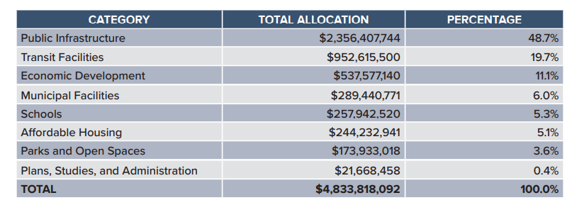 chicago-taxes-landlords