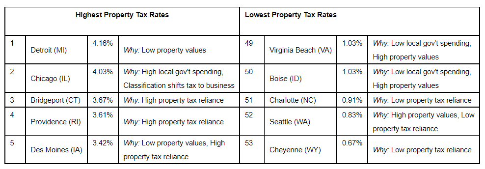 chicago-taxes-landlords