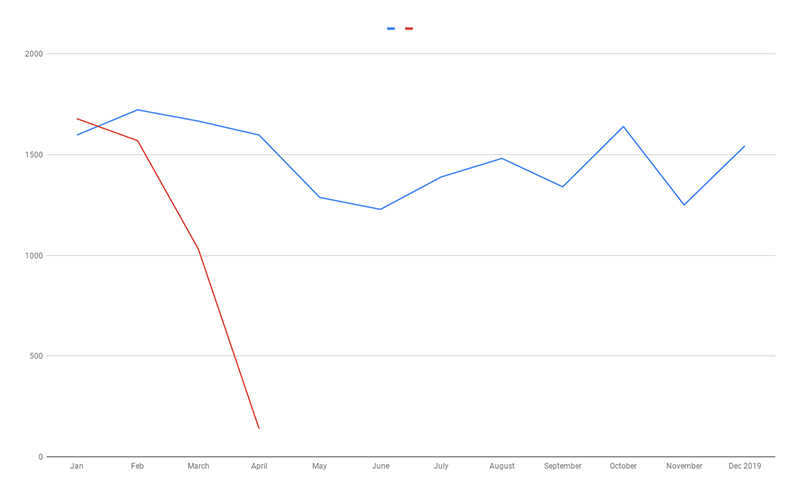 ILFLS foreclosures 2019 vs 2020